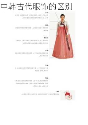 中韩古代服饰的区别