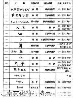 江南文化符号特点