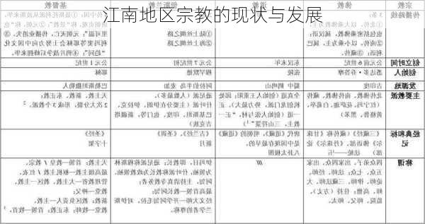江南地区宗教的现状与发展