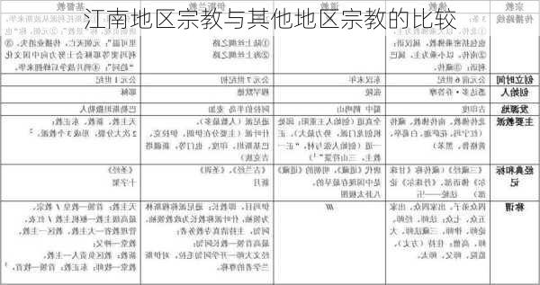 江南地区宗教与其他地区宗教的比较