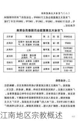 江南地区宗教概述