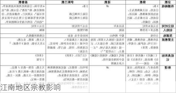江南地区宗教影响