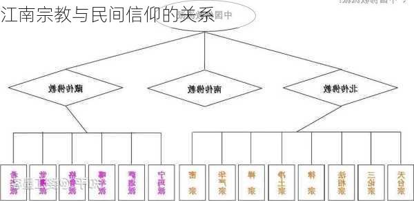 江南宗教与民间信仰的关系