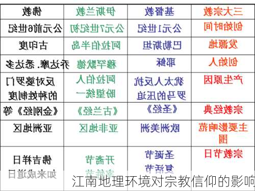 江南地理环境对宗教信仰的影响