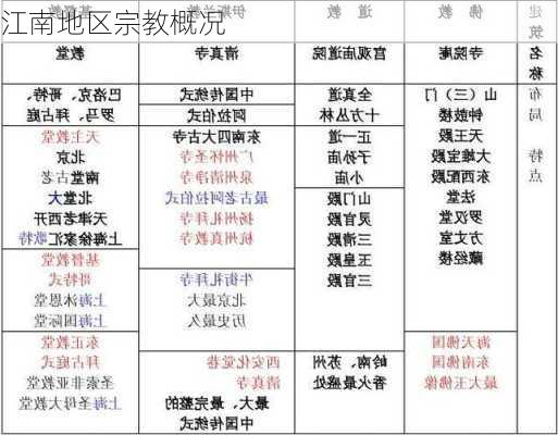 江南地区宗教概况