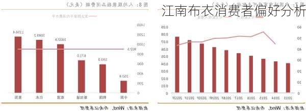 江南布衣消费者偏好分析