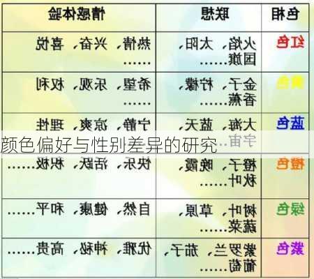 颜色偏好与性别差异的研究