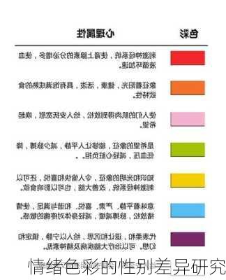情绪色彩的性别差异研究
