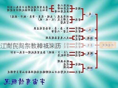 江南民间宗教神祇来历