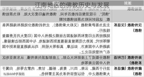 江南地区的佛教历史与发展