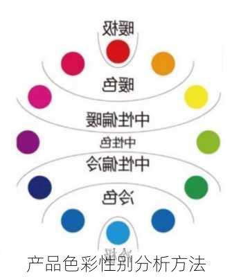产品色彩性别分析方法