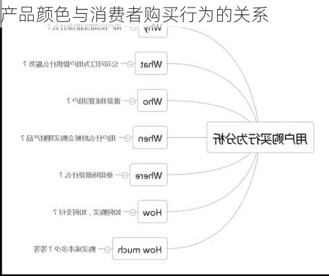 产品颜色与消费者购买行为的关系