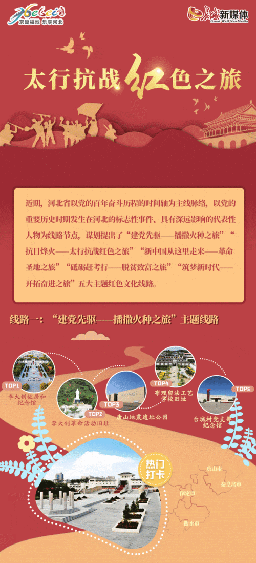 红色旅游文化传承的方法