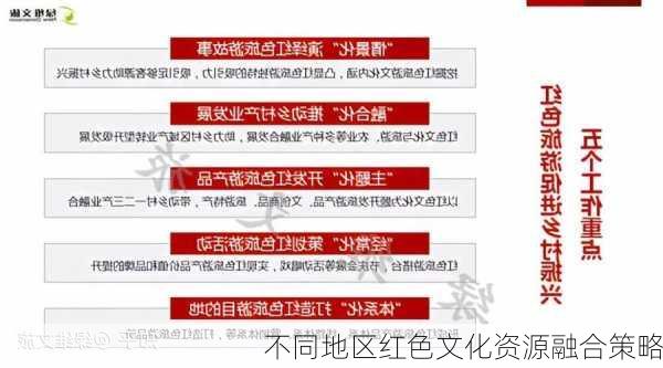 不同地区红色文化资源融合策略