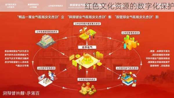 红色文化资源的数字化保护