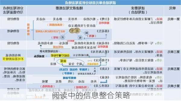 阅读中的信息整合策略