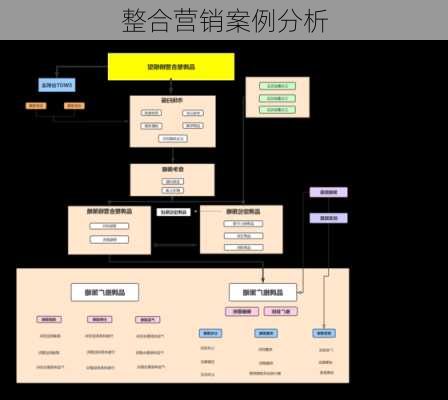 整合营销案例分析
