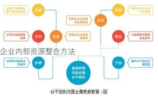 企业内部资源整合方法