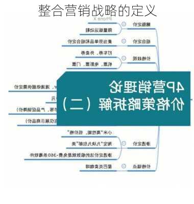 整合营销战略的定义