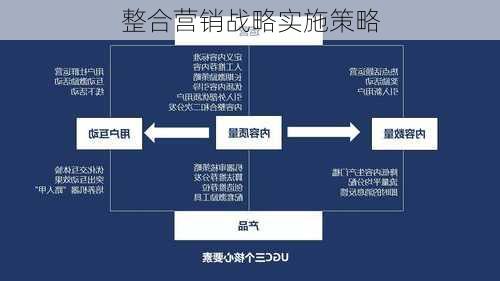 整合营销战略实施策略