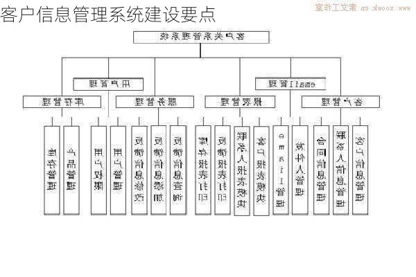 客户信息管理系统建设要点