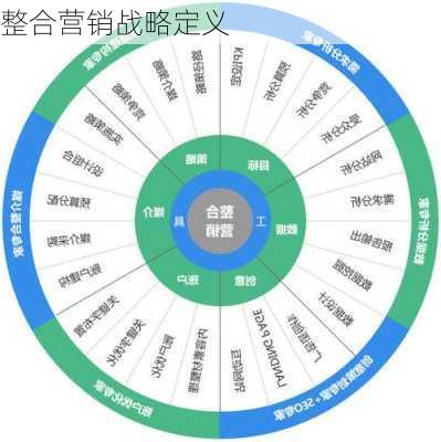 整合营销战略定义