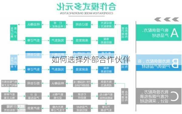 如何选择外部合作伙伴