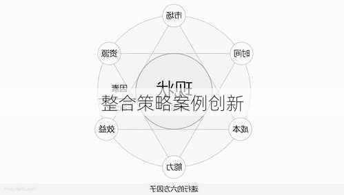 整合策略案例创新