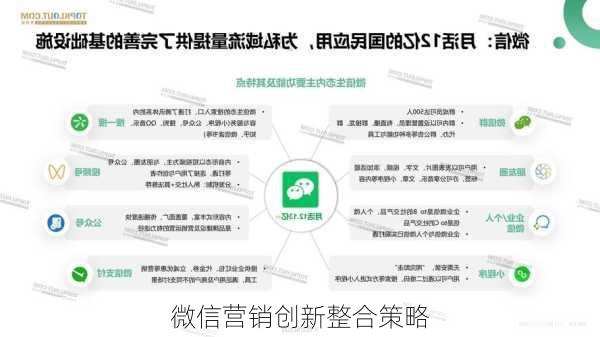 微信营销创新整合策略