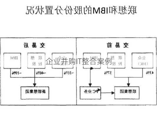 企业并购IT整合案例