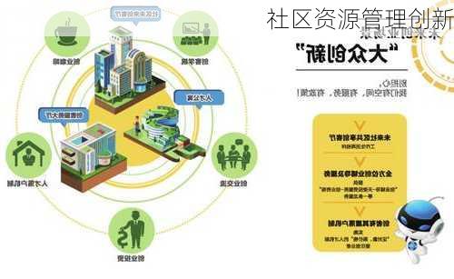 社区资源管理创新