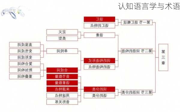 认知语言学与术语