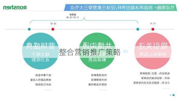 整合营销推广策略