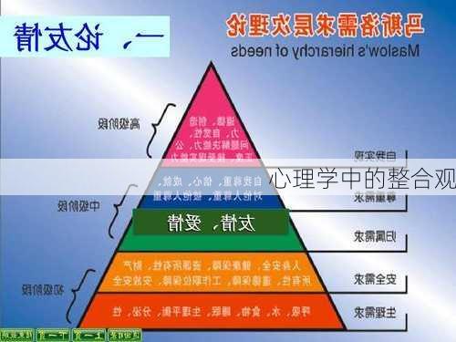 心理学中的整合观