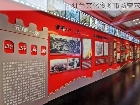 红色文化资源市场需求
