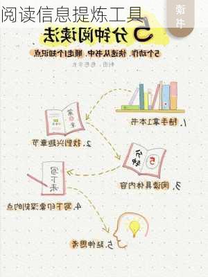 阅读信息提炼工具