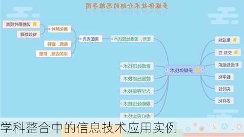 学科整合中的信息技术应用实例