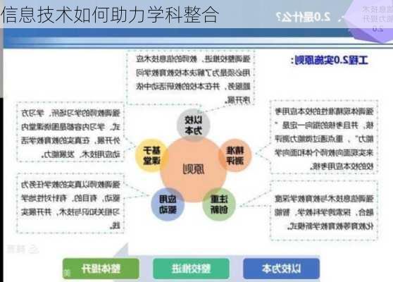 信息技术如何助力学科整合