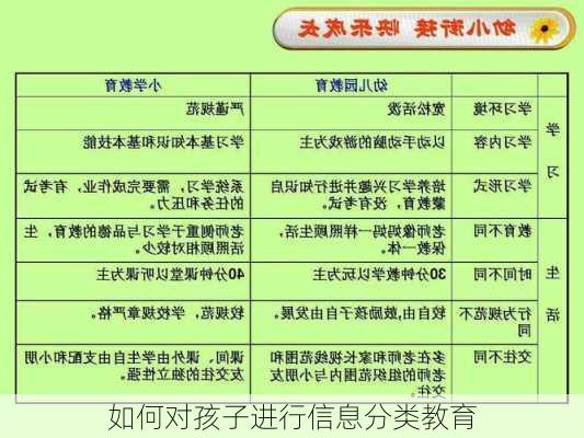 如何对孩子进行信息分类教育