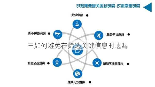 三如何避免在筛选关键信息时遗漏