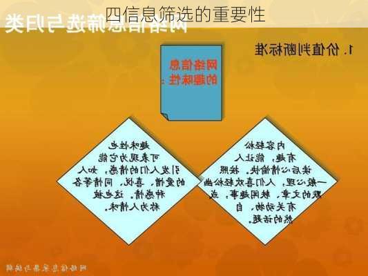 四信息筛选的重要性