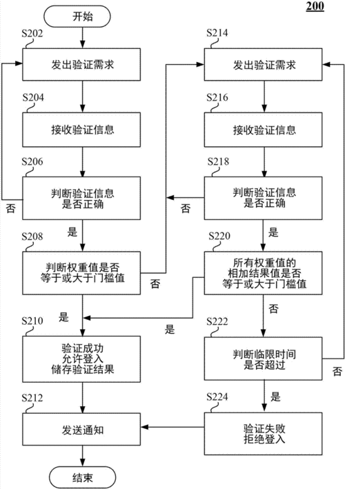 数据验证的步骤是什么