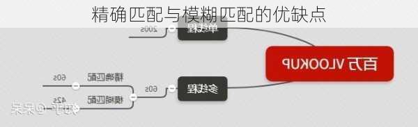 精确匹配与模糊匹配的优缺点