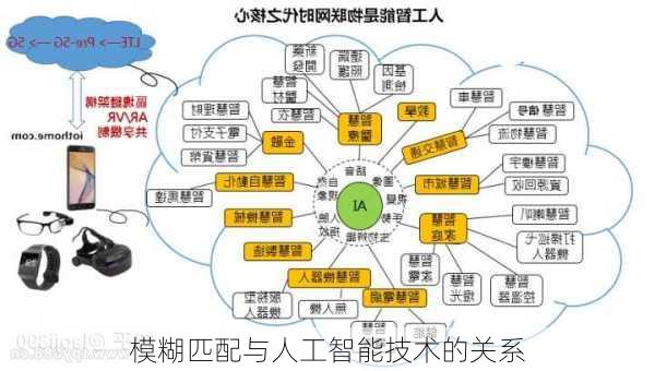 模糊匹配与人工智能技术的关系