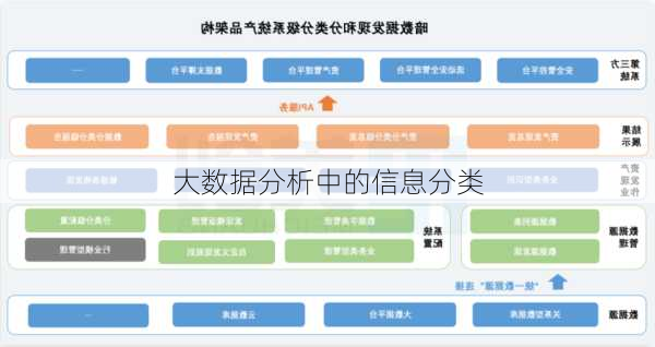 大数据分析中的信息分类