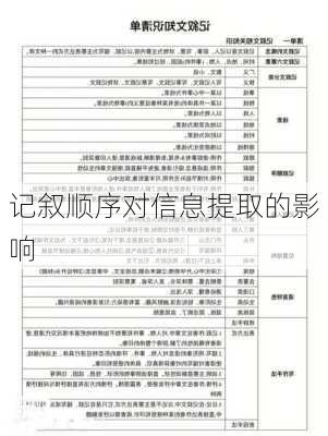 记叙顺序对信息提取的影响
