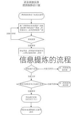 信息提炼的流程