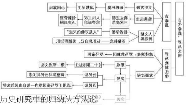 历史研究中的归纳法方法论