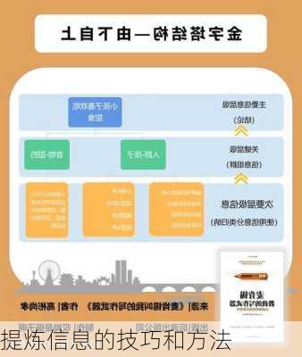 提炼信息的技巧和方法