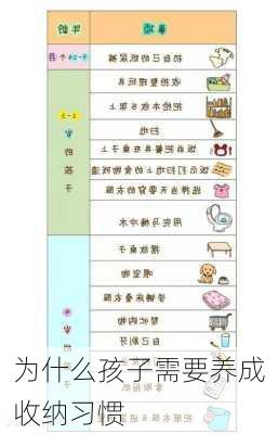 为什么孩子需要养成收纳习惯